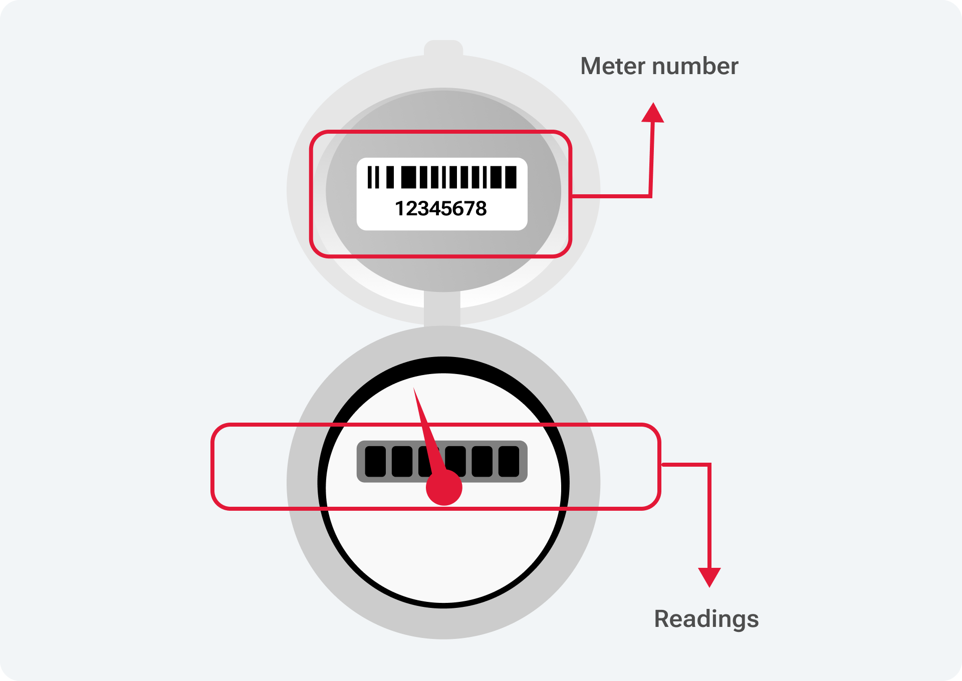 Water meter