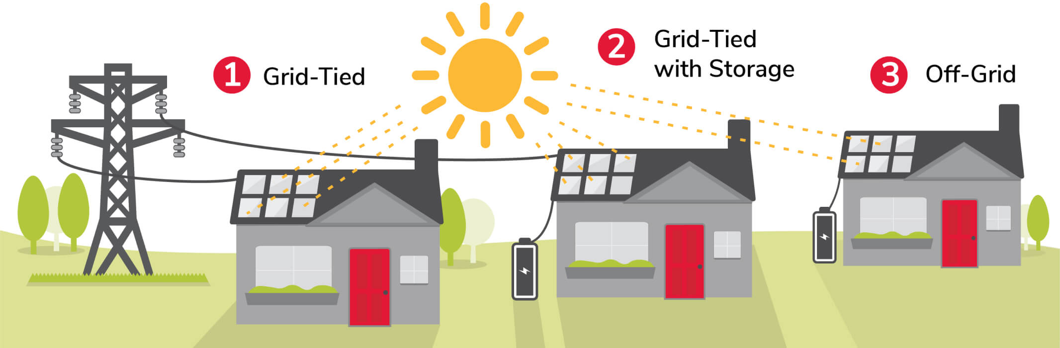 solarBasics_grid_graphic.jpg