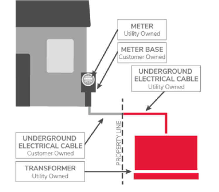 Cable-fault-not-property.jpg