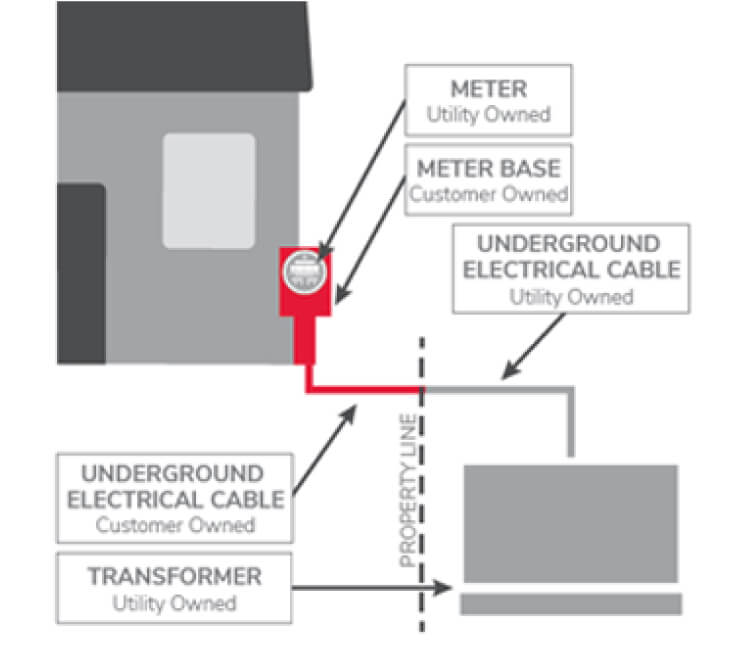 Cable-fault-property.jpg