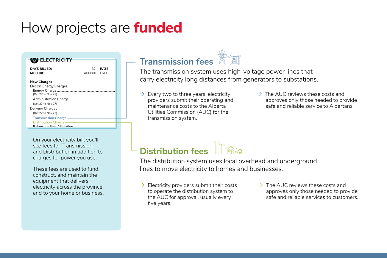 <div class="ck-content">
<p><a class="body-medium" style="color:#0F487A;display:block;padding-bottom:5px;" href="https://assets.enmax.com/api/public/content/86f81bea20e343fa874a62f29a574e6f?v=5f72220e" target="_blank" rel="noopener noreferrer" title="View full size PDF"><strong><span style="text-decoration: underline;">View full size PDF</span></strong></a></p>
</div>