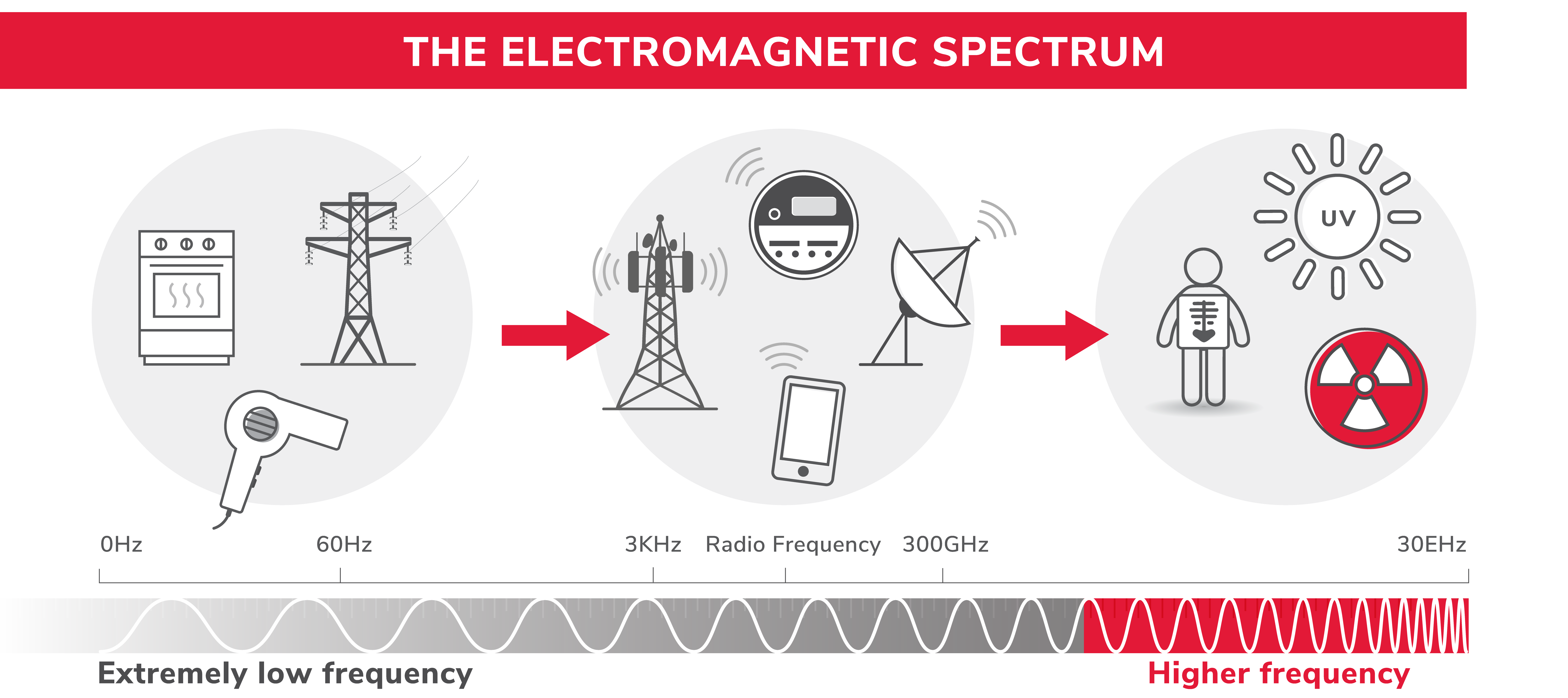 2024_ENX_Power_EMF_Infographic_v6-JT.png