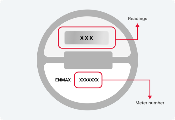 Advanced/Digital Meters(AMI)