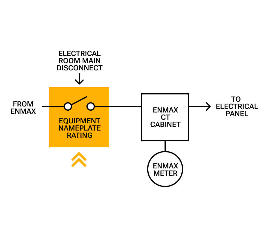 SingleENMAXMeterDiagram.jpg