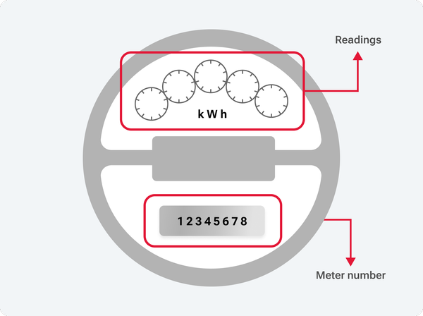 Analog meter