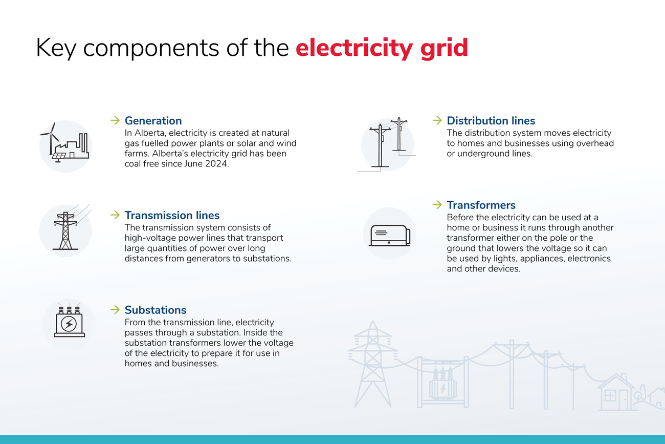 <div class="ck-content">
<p><a class="body-medium" style="color:#0F487A;display:block;padding-bottom:5px;" href="https://assets.enmax.com/api/public/content/86f81bea20e343fa874a62f29a574e6f?v=5f72220e" target="_blank" rel="noopener noreferrer" title="View full size PDF"><strong><span style="text-decoration: underline;">View full size PDF</span></strong></a></p>
</div>